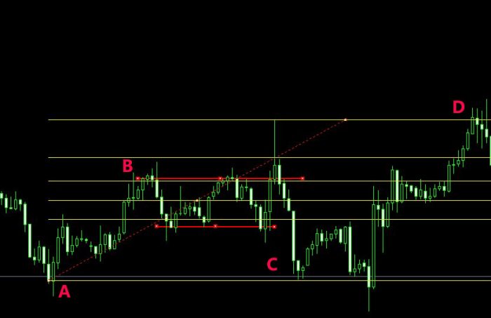 Experienced trading straddles trades going U-turned