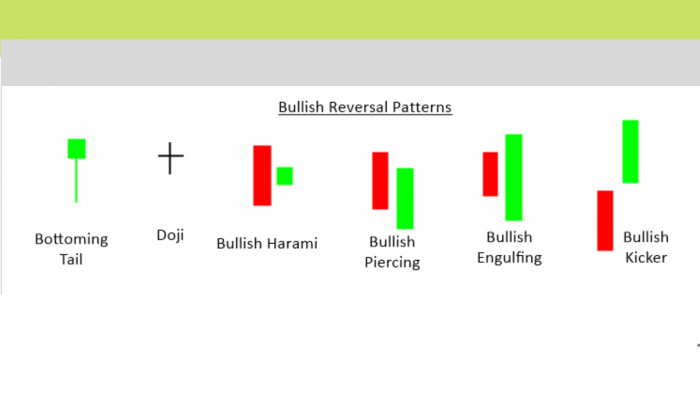 Best Profit Chart Patterns for Trading