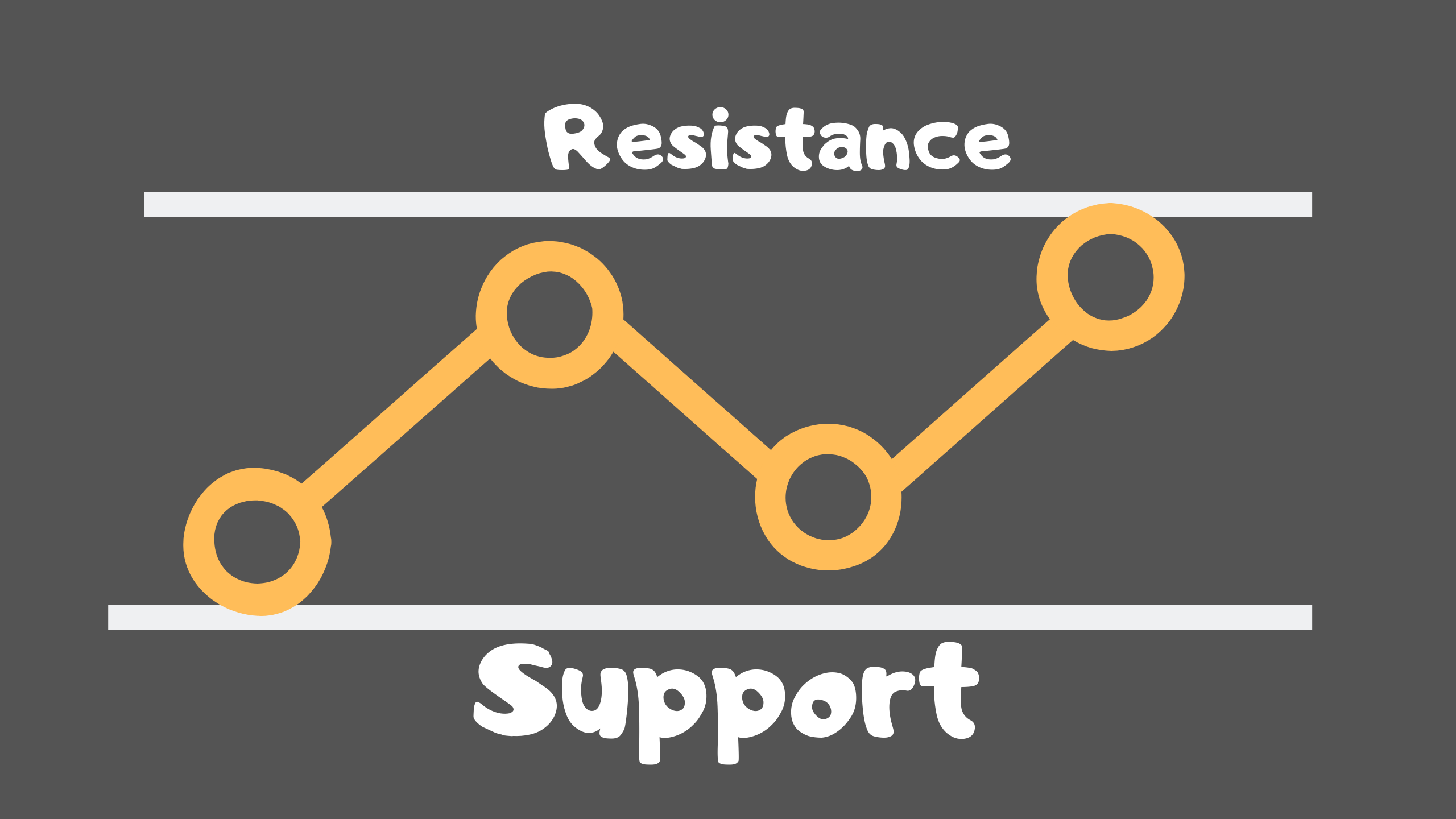 Support and Resistance Trading Strategy - Become a ...