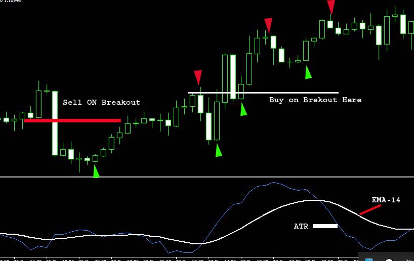 Atr forex trading forex sms signals for free