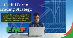 Simple Moving Average (SMA) crossover entry exit strategy
