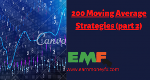 200 Moving Average Strategies