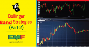 Bollinger Band Strategies (Part-2)