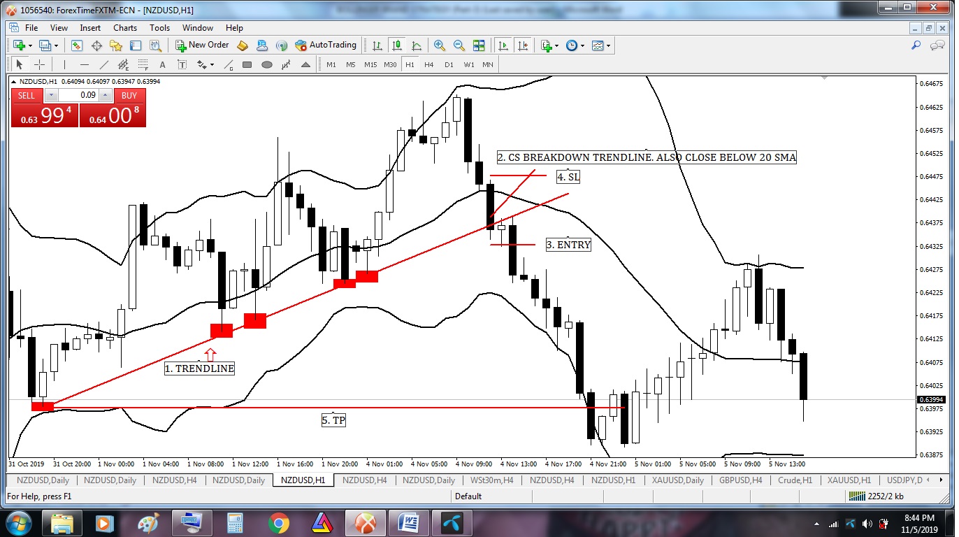 Same Time Bollinger Middle Band