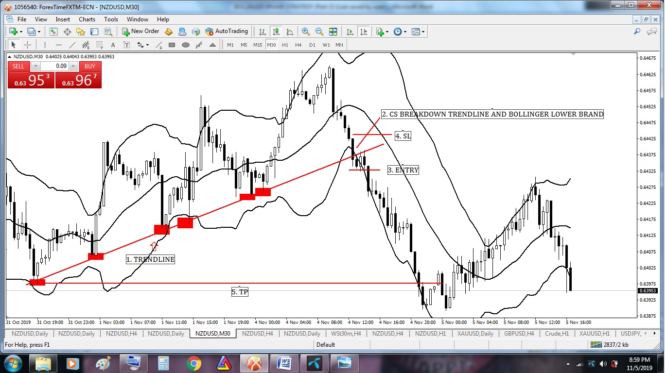 Same Time Bollinger Lower Band