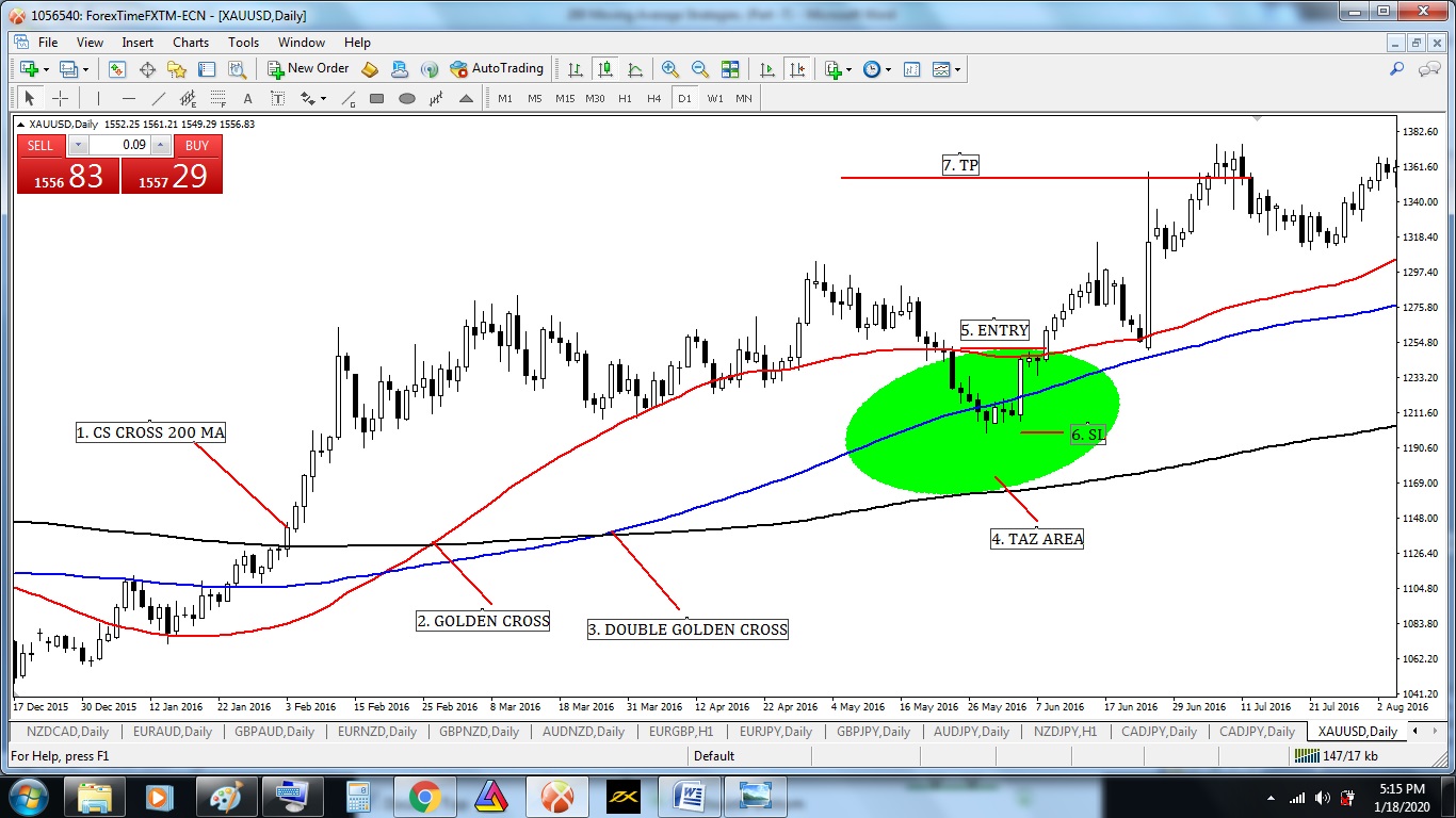 Traders Action Zone