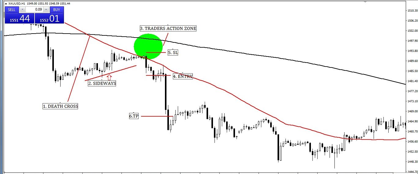 moving average trading