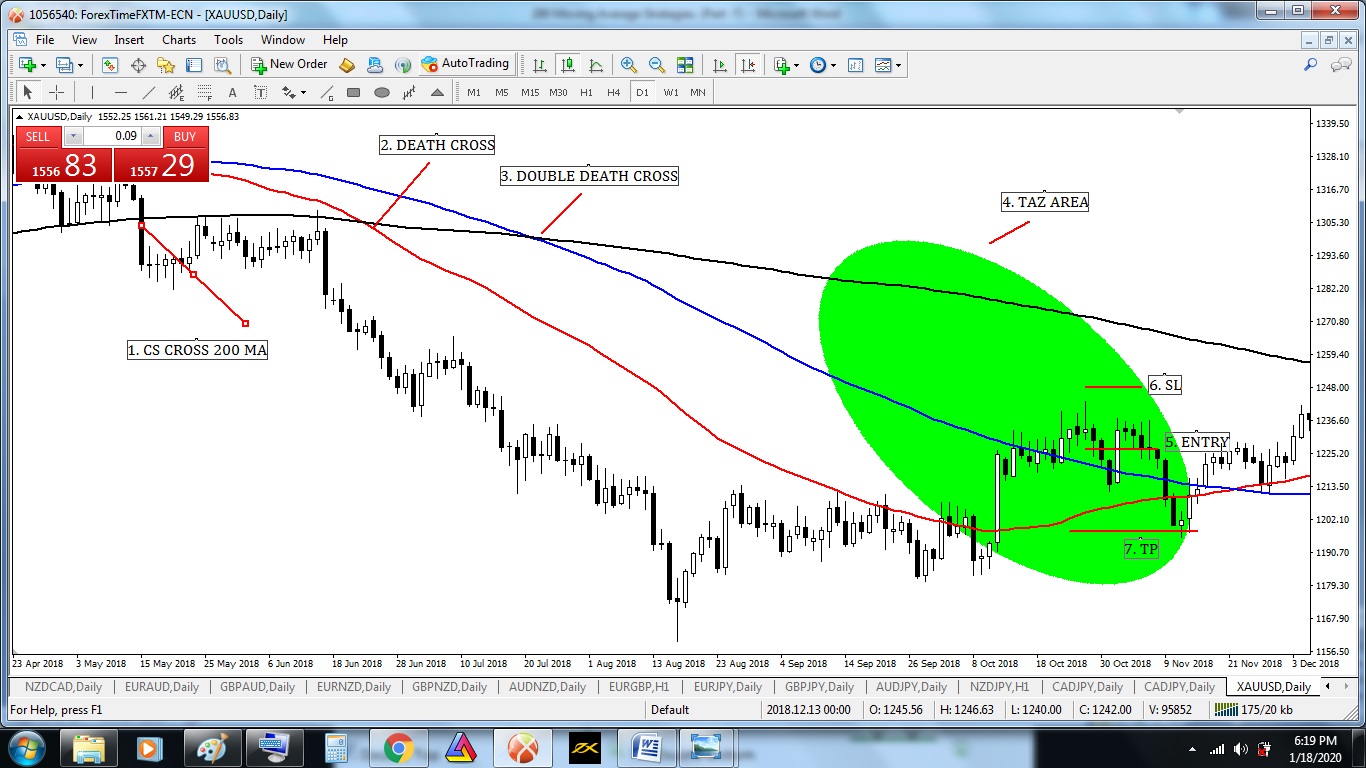 Traders Action Zone