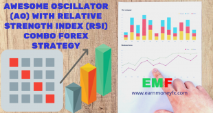 Awesome Oscillator with Relative Strength Index Combo Forex Strategy