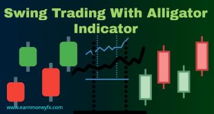 best forex swing trading strategy with alligator indicator