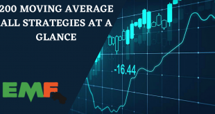 moving-average-all-strategies-at-a-glance