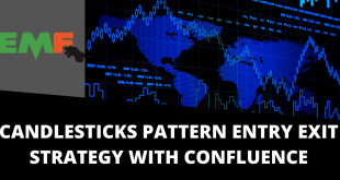 CANDLESTICKS PATTERN ENTRY EXIT STRATEGY WITH CONFLUENCE