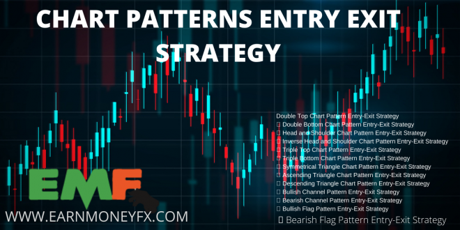 CHART PATTERN ENTRY EXIT STRATEGY