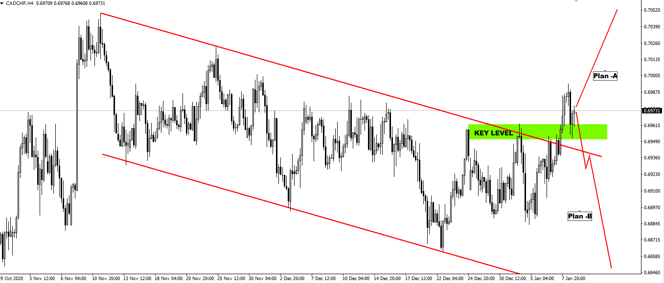 CADCHF