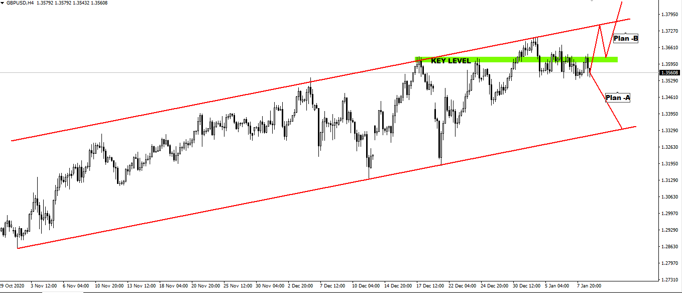 GBPUSD