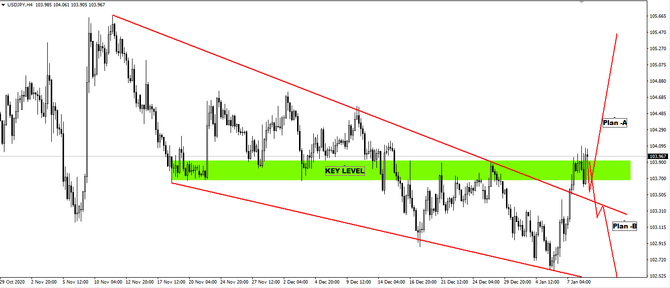 USDJPY