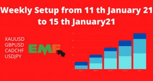 Weekly Setup from 11 th January 21 to 15 th January21
