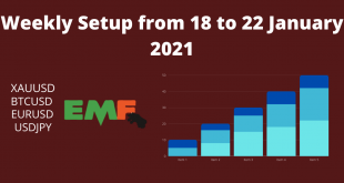 Weekly Setup from 18 to 22 January 2021