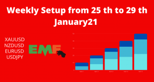 Weekly Setup from 25 th to 29 th January21