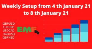 Weekly Setup from 4 th January21 to 8 th January21