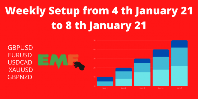 Weekly Setup from 4 th January21 to 8 th January21