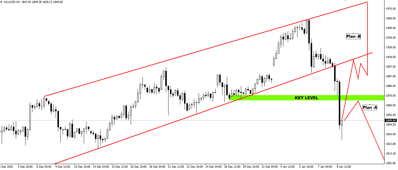 XAUUSD