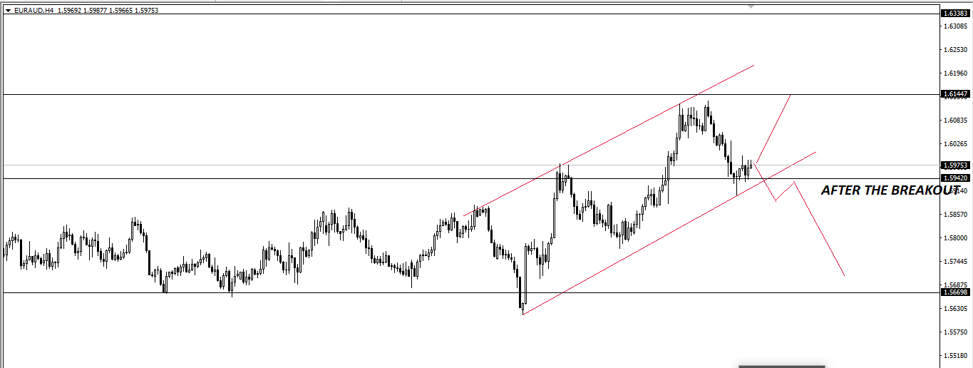 EURAUD